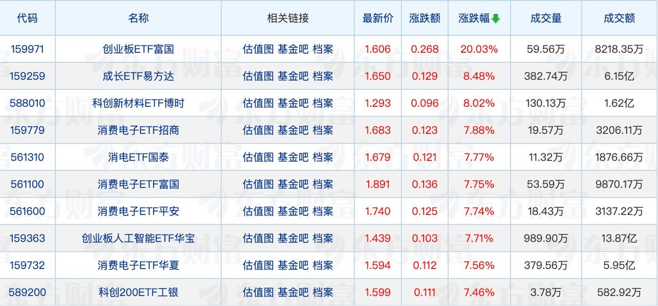 又有千亿公募发生高管变更;月内153只债基合计分红超45亿元