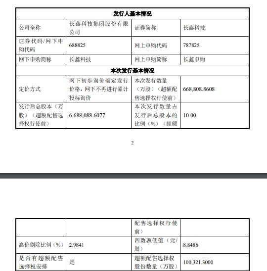 8.66元/股!长鑫科技定价超过预期,市盈率为308.92倍,7月16日进行网上和网下申购,发行市值达到约5792亿,首日涨幅有望超5倍